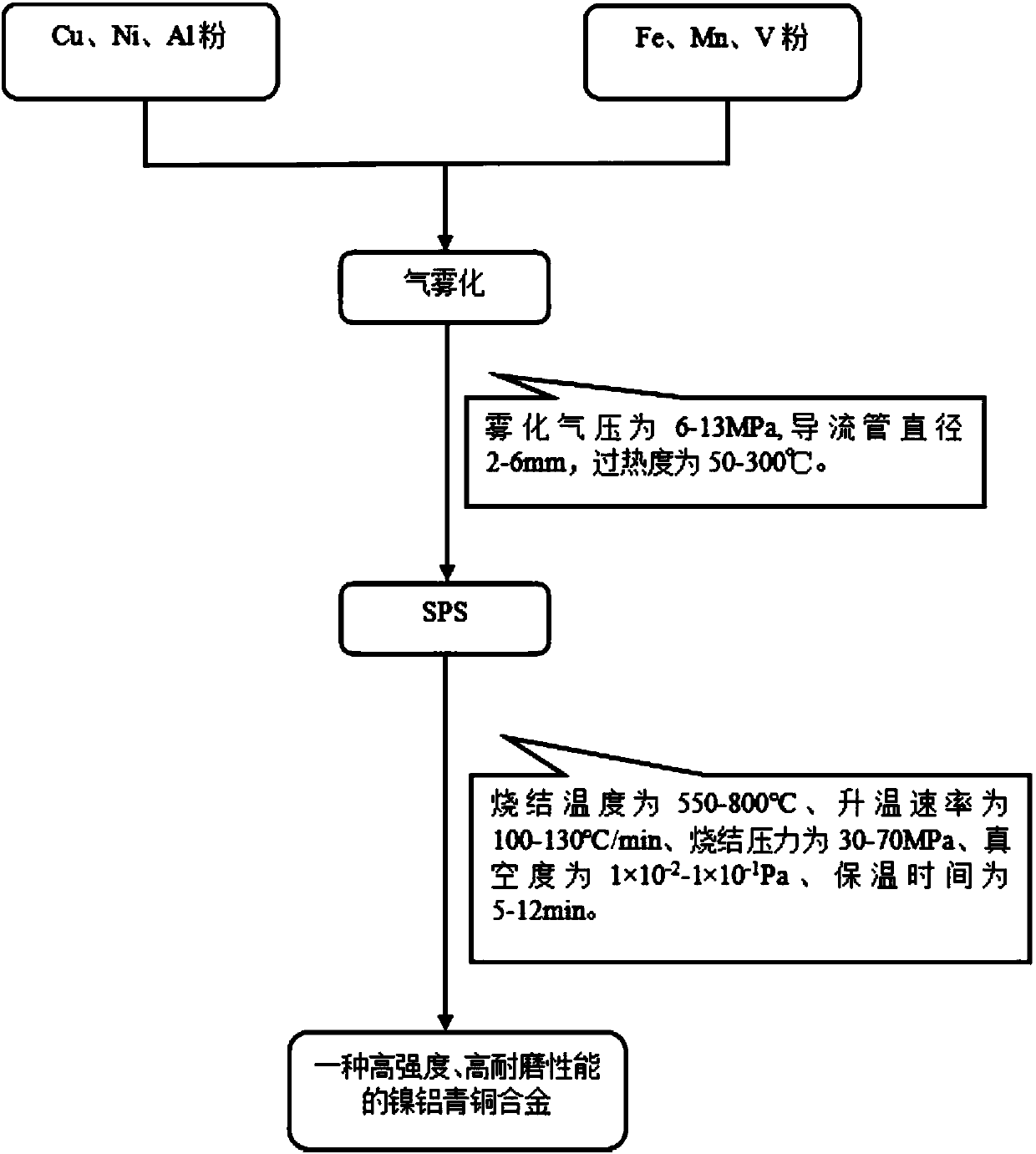 Nickel-aluminum bronze alloy material and preparation method thereof