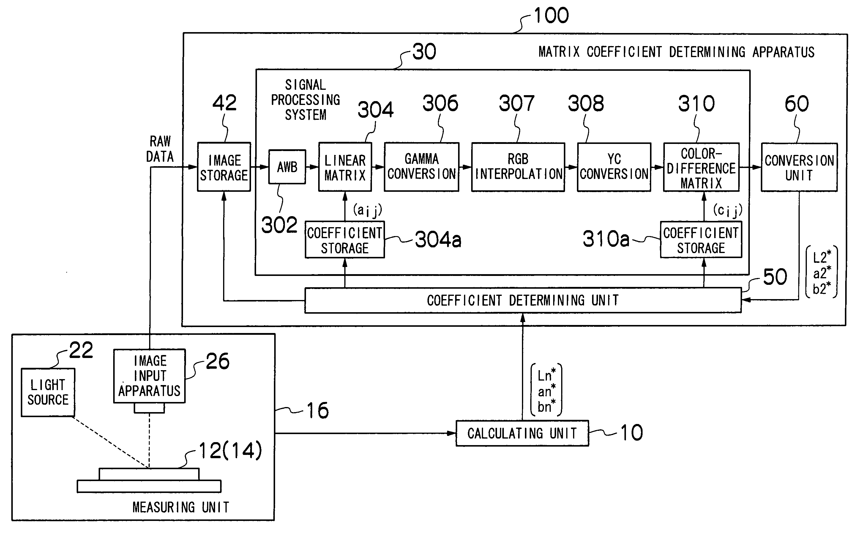 Matrix coefficient determining method and image input apparatus