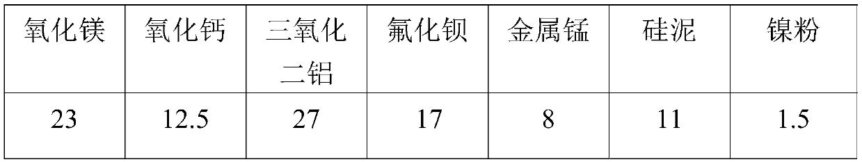 High-strength and high-toughness submerged arc horizontal welding agent and preparing method and application thereof