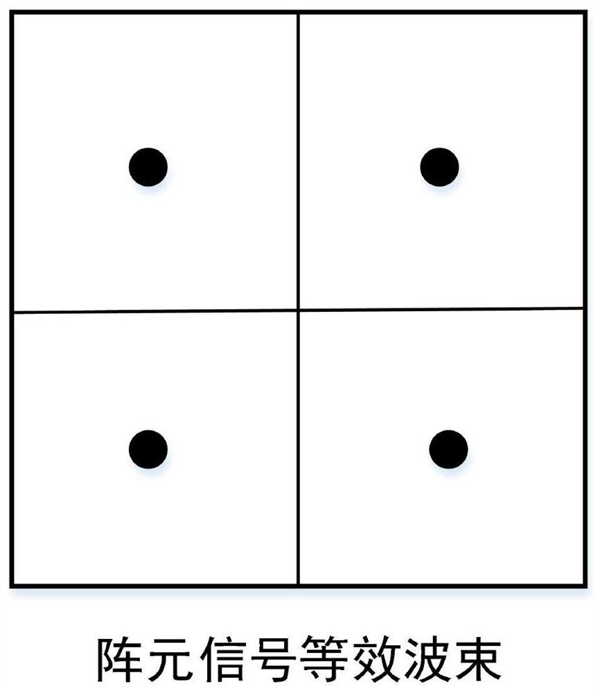 A Direction Finding Method Combining Sum-difference Beam and Beam Music