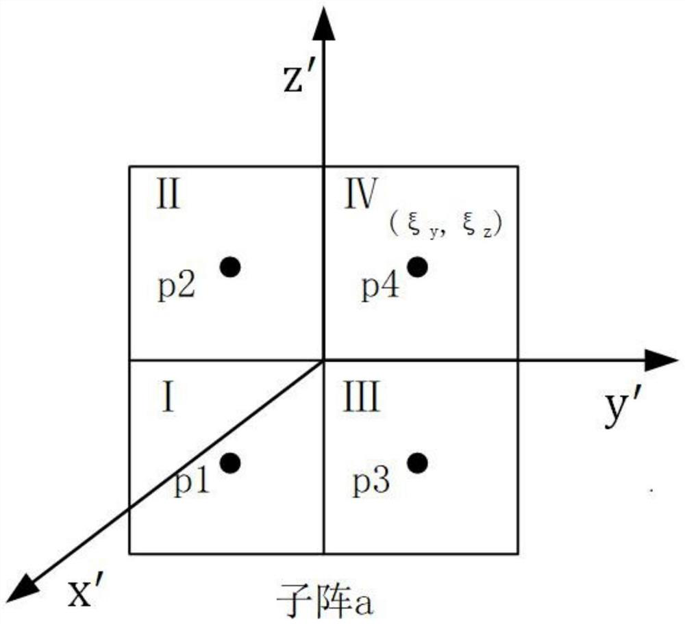 A Direction Finding Method Combining Sum-difference Beam and Beam Music