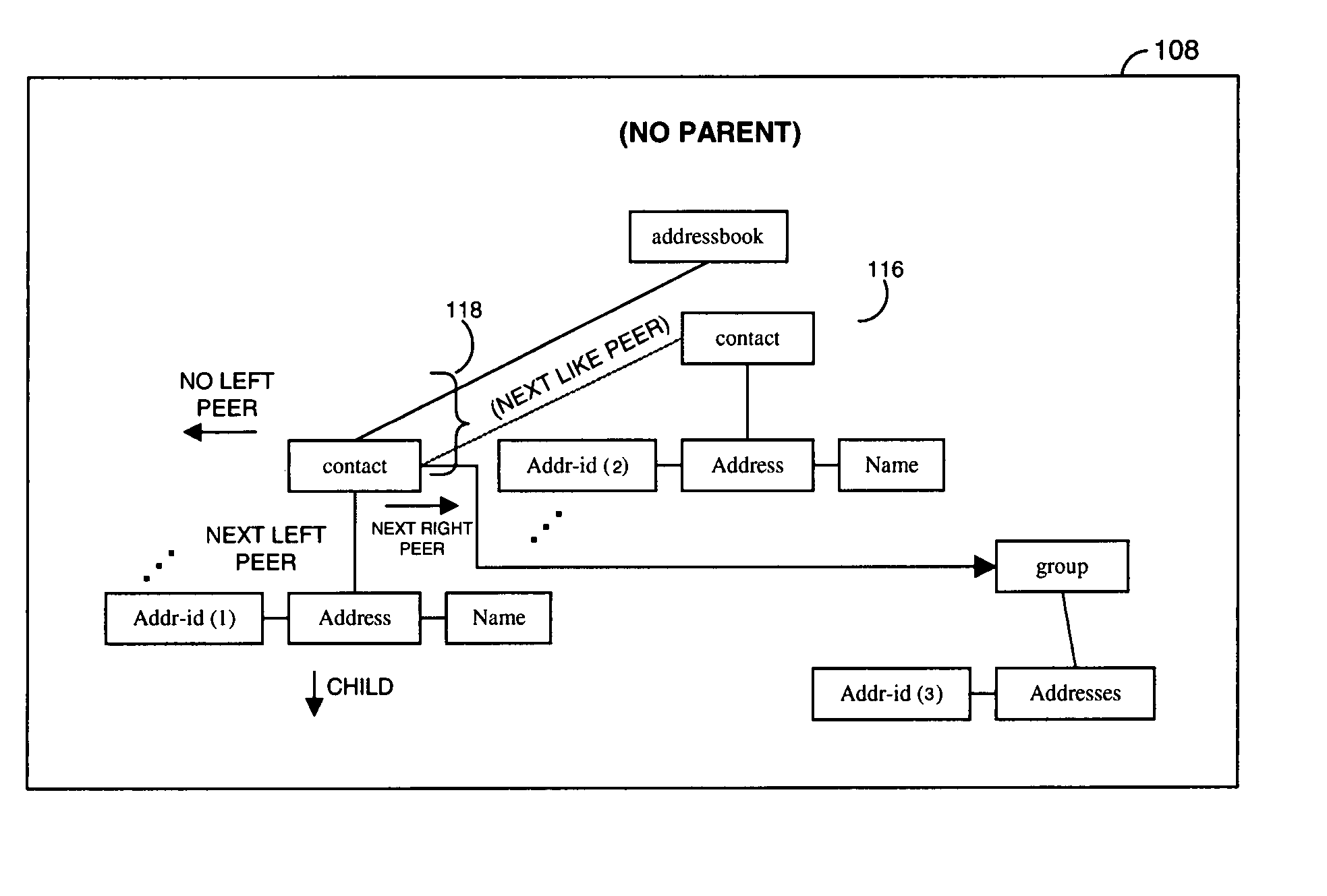 System and method for database having relational node structure