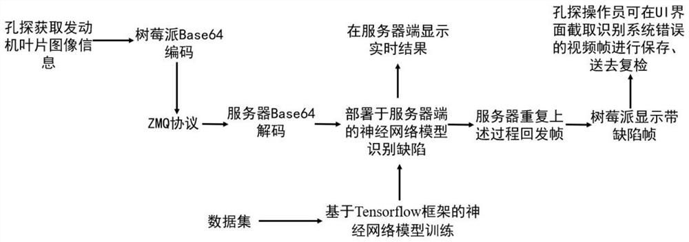 A kind of auxiliary system and method for hole detection intelligent detection of gas turbine engine