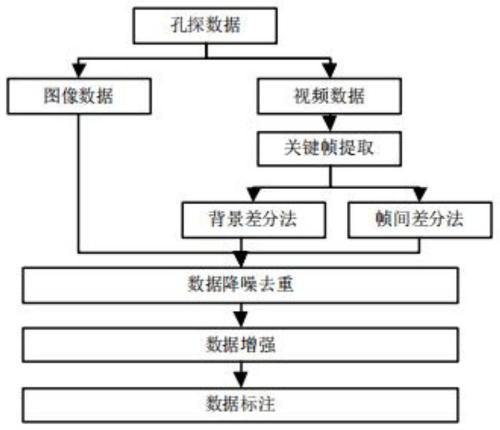 A kind of auxiliary system and method for hole detection intelligent detection of gas turbine engine