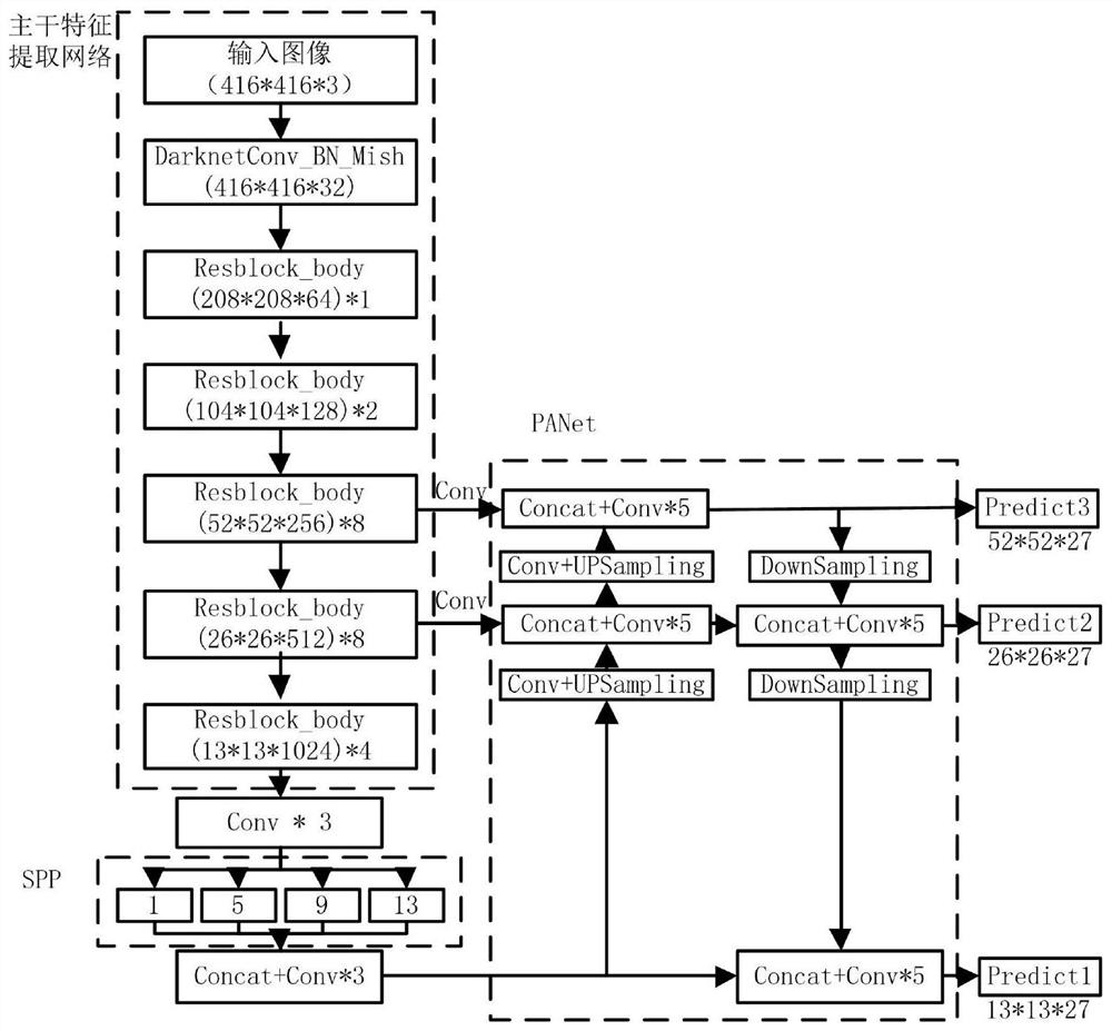 A kind of auxiliary system and method for hole detection intelligent detection of gas turbine engine