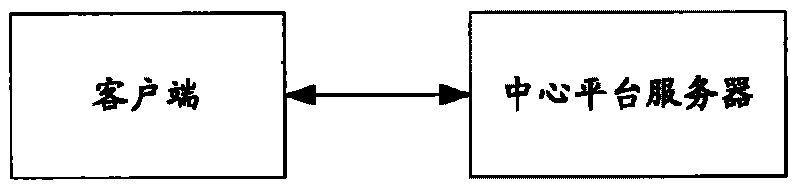 Alarming filter method in a video monitoring system, system and central platform server