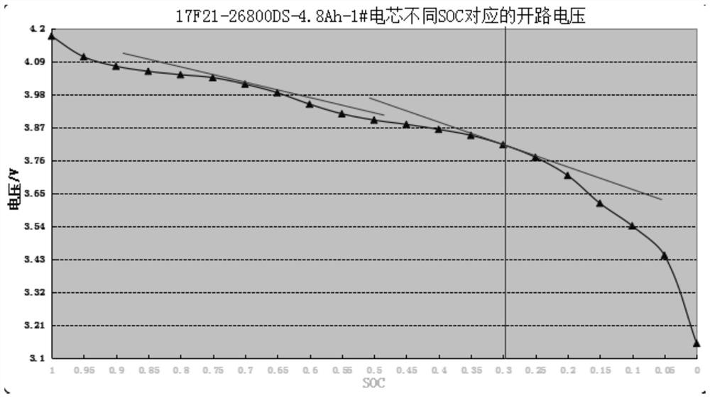 A kind of cell capacity dividing method of lithium-ion battery