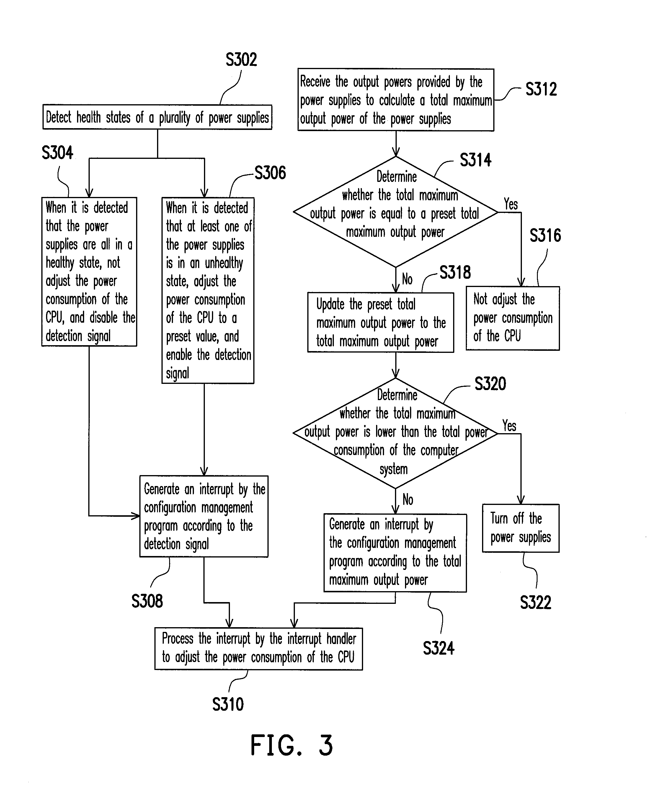 Computer system and power management method thereof