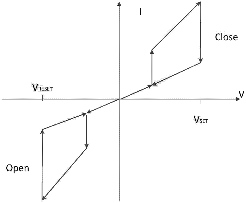 Nonvolatile Boolean logic operational circuit and operation method thereof