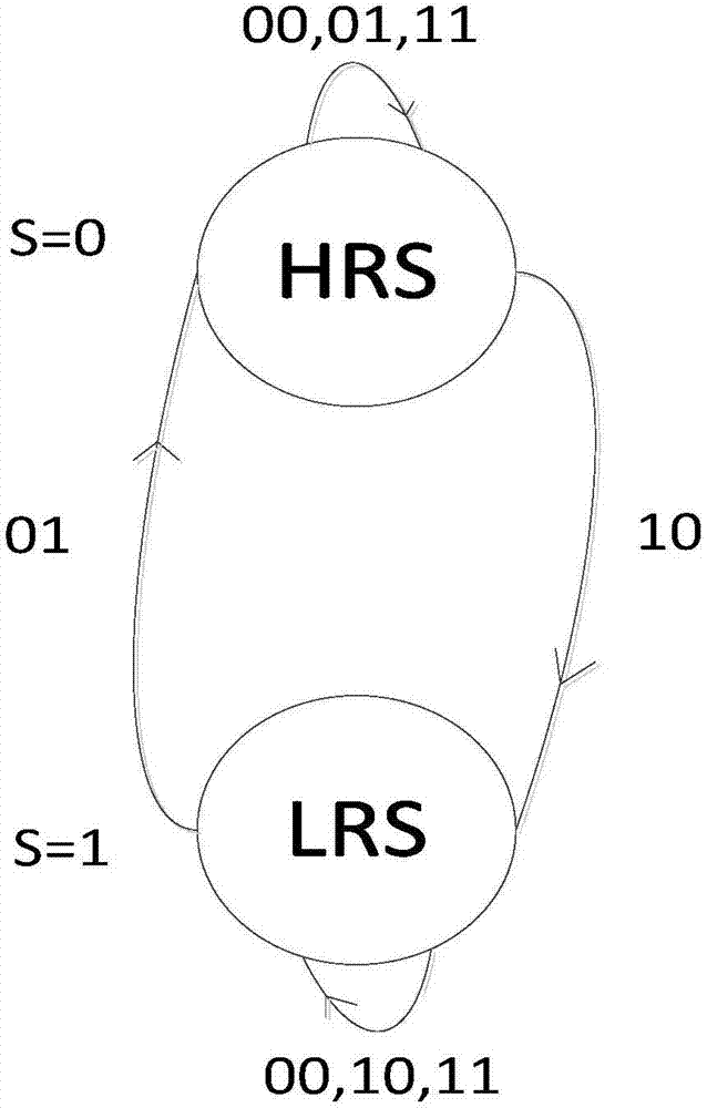 Nonvolatile Boolean logic operational circuit and operation method thereof