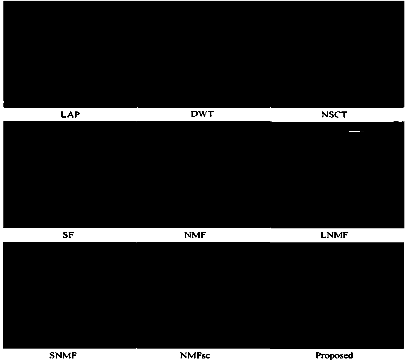 Multi-focus image fusion method based on non-negative matrix factorization