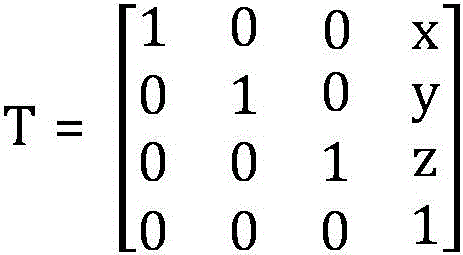 Industrial robot performance measurement method based on laser tracker