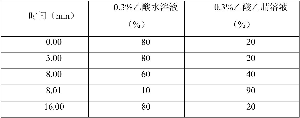 Pretreatment method for detecting furazolidone metabolites in aquatic products