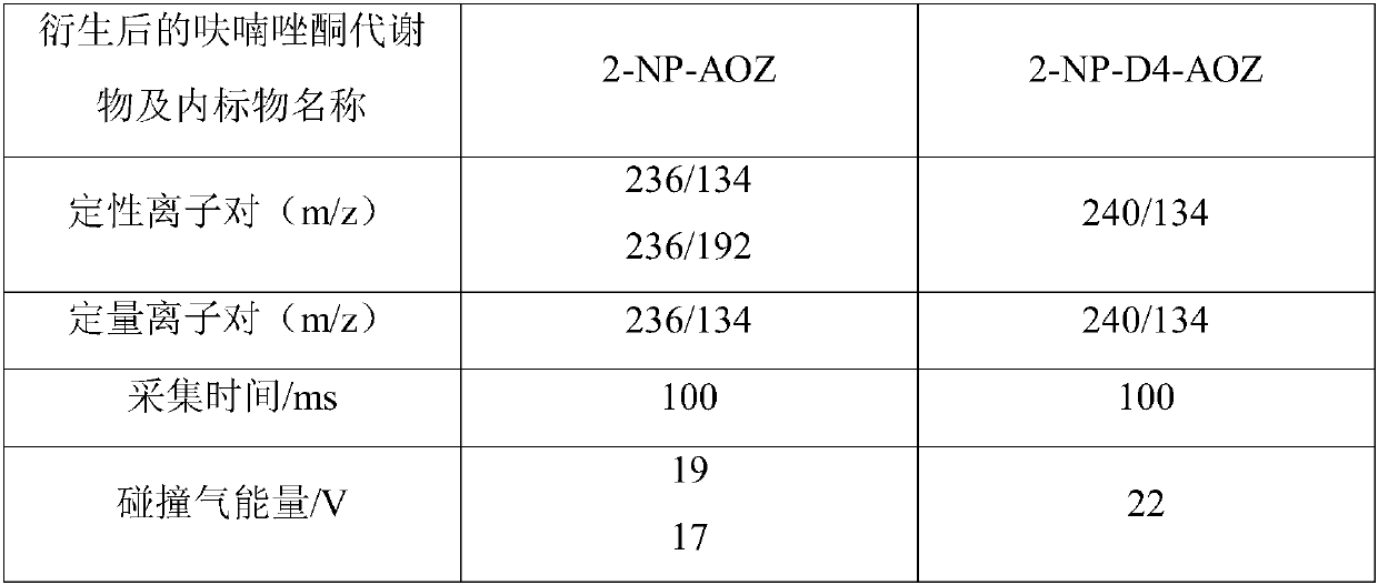 Pretreatment method for detecting furazolidone metabolites in aquatic products