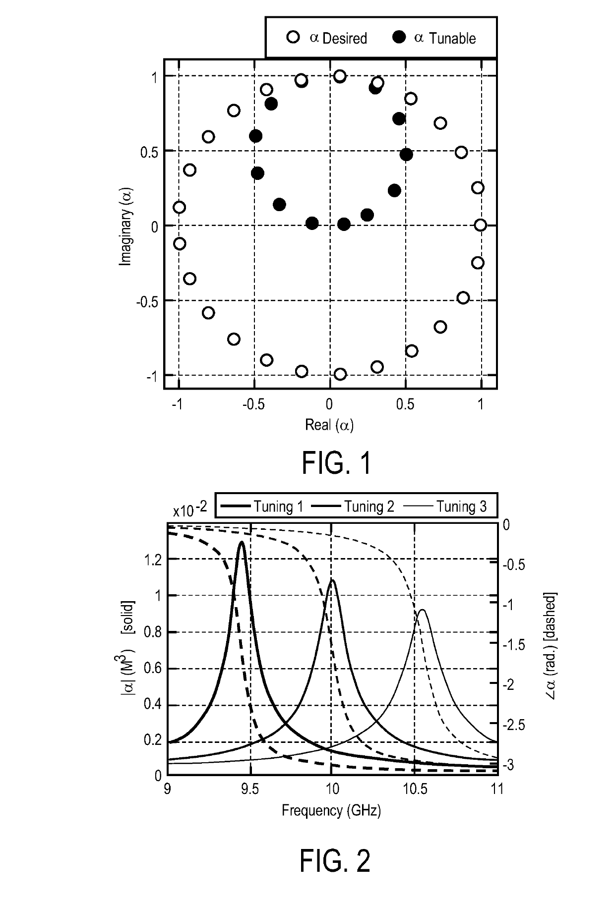 Restricted euclidean modulation