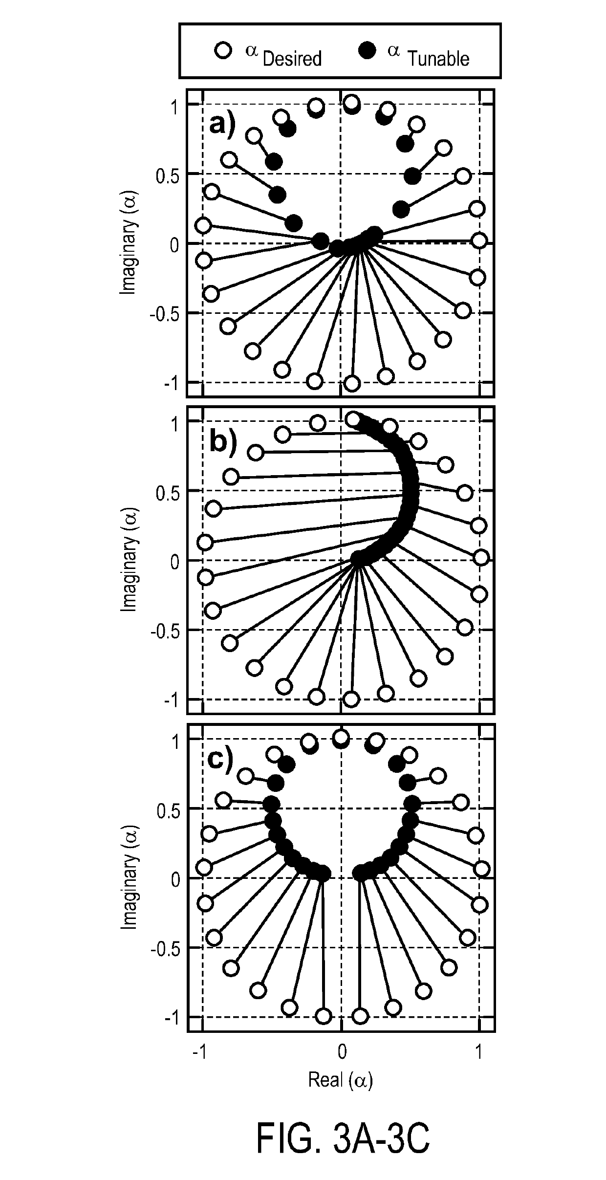 Restricted euclidean modulation