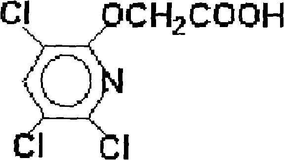 Synergistic herbicide composition containing triclopyr and hexazinone and application thereof