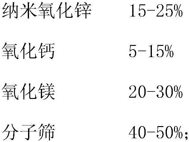 Calcium-zinc compound heat stabilizer