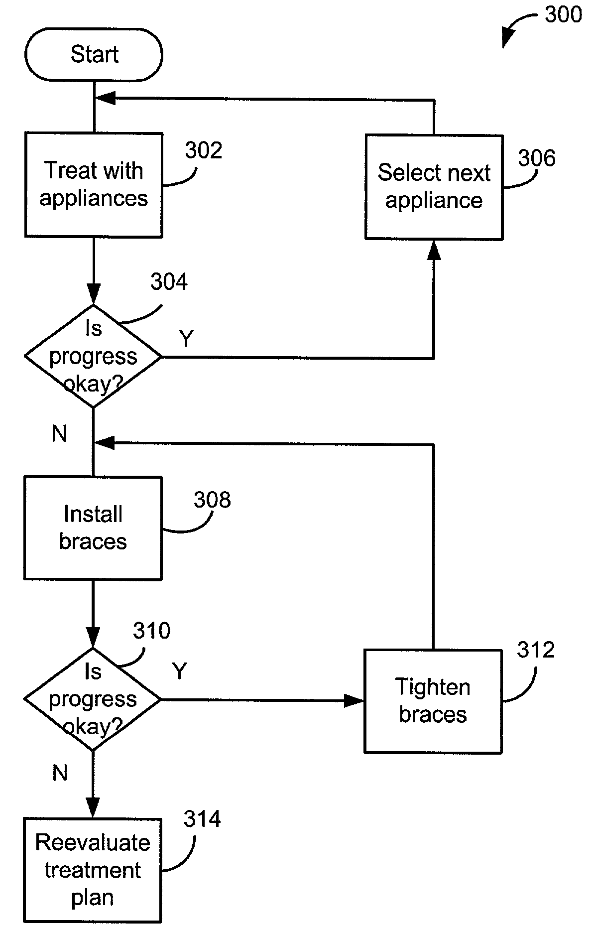 Methods and systems for treating teeth