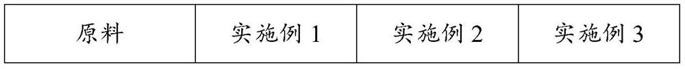 Ferrous fumarate folic acid chewable tablet and preparation method thereof