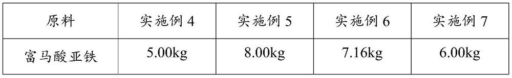 Ferrous fumarate folic acid chewable tablet and preparation method thereof