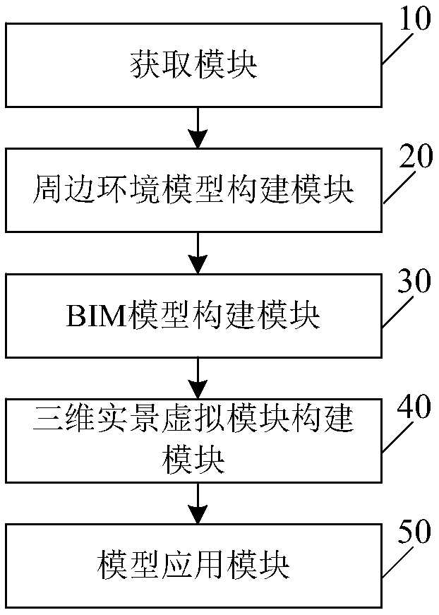 A method and system for survey and calculation of construction area