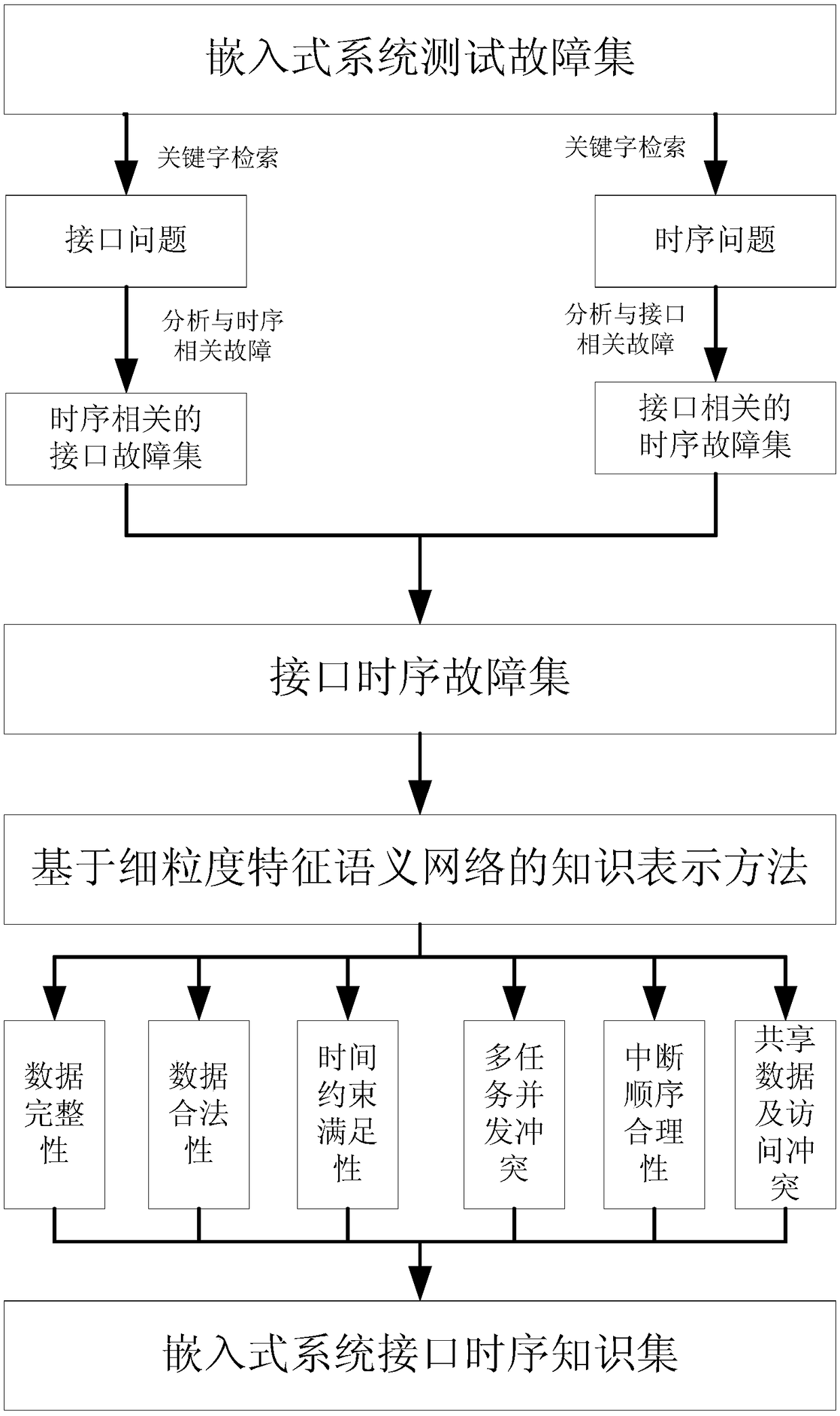 System Interface Temporal Knowledge Analysis System Based on Fine-grained Feature Semantic Network