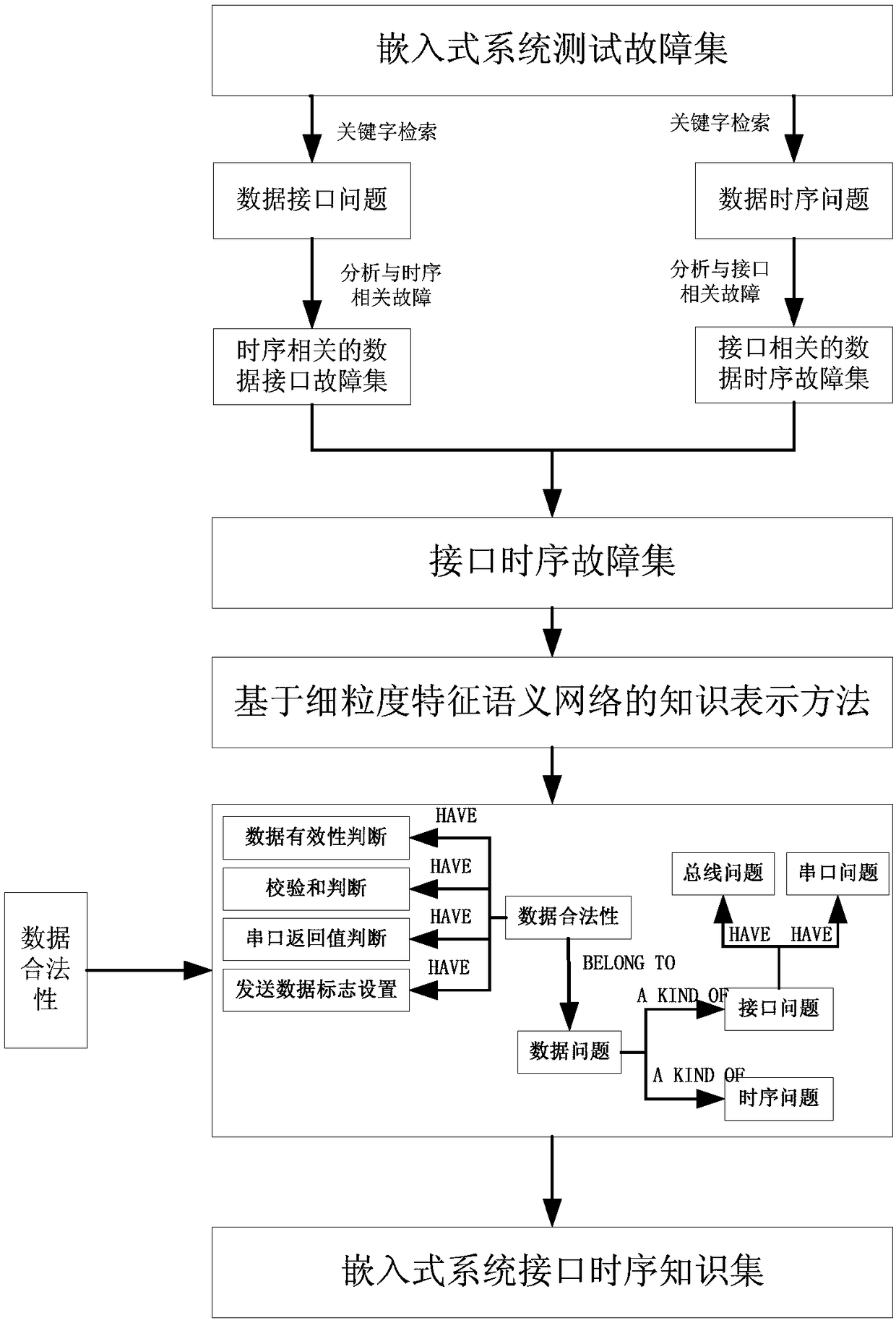 System Interface Temporal Knowledge Analysis System Based on Fine-grained Feature Semantic Network