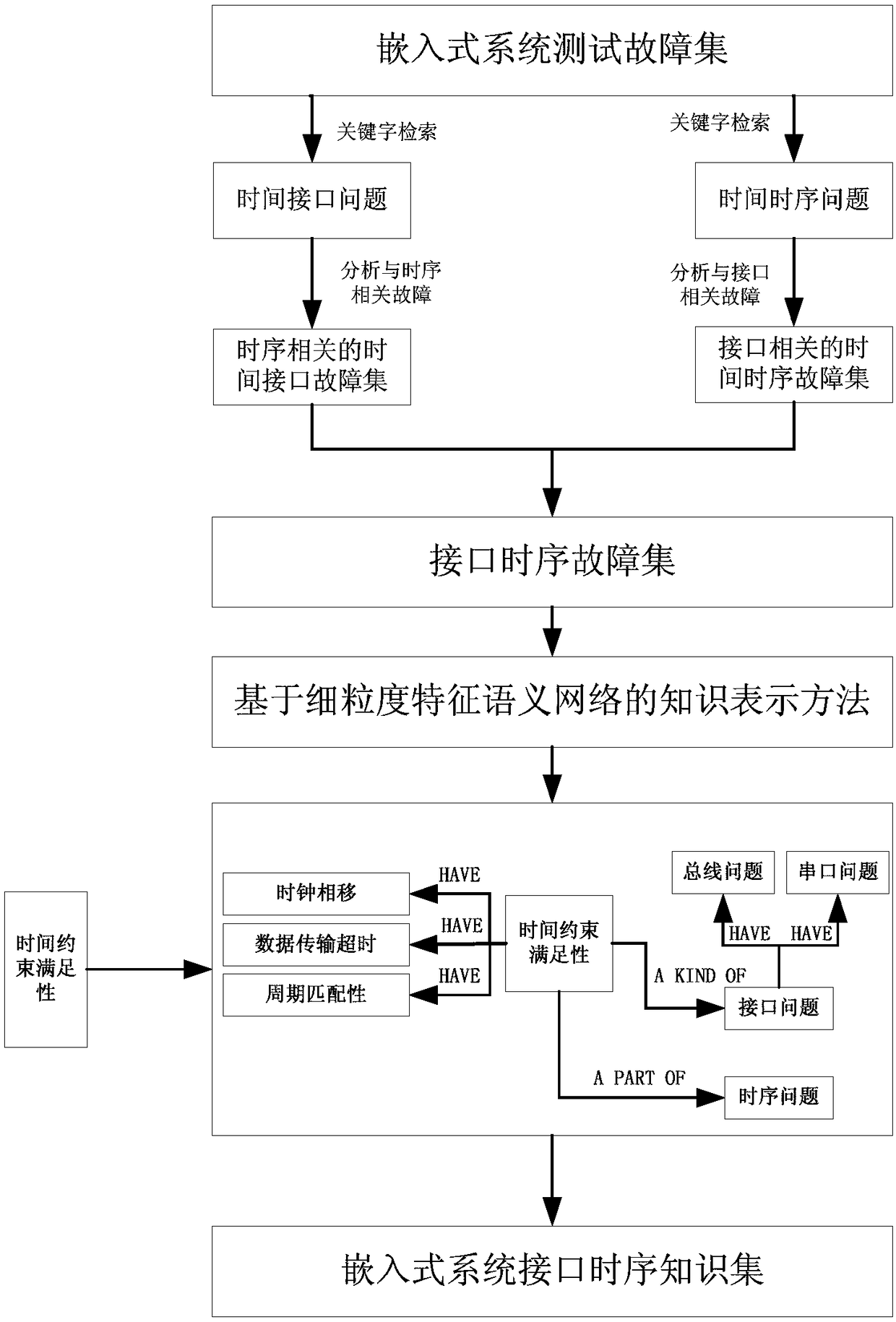 System Interface Temporal Knowledge Analysis System Based on Fine-grained Feature Semantic Network