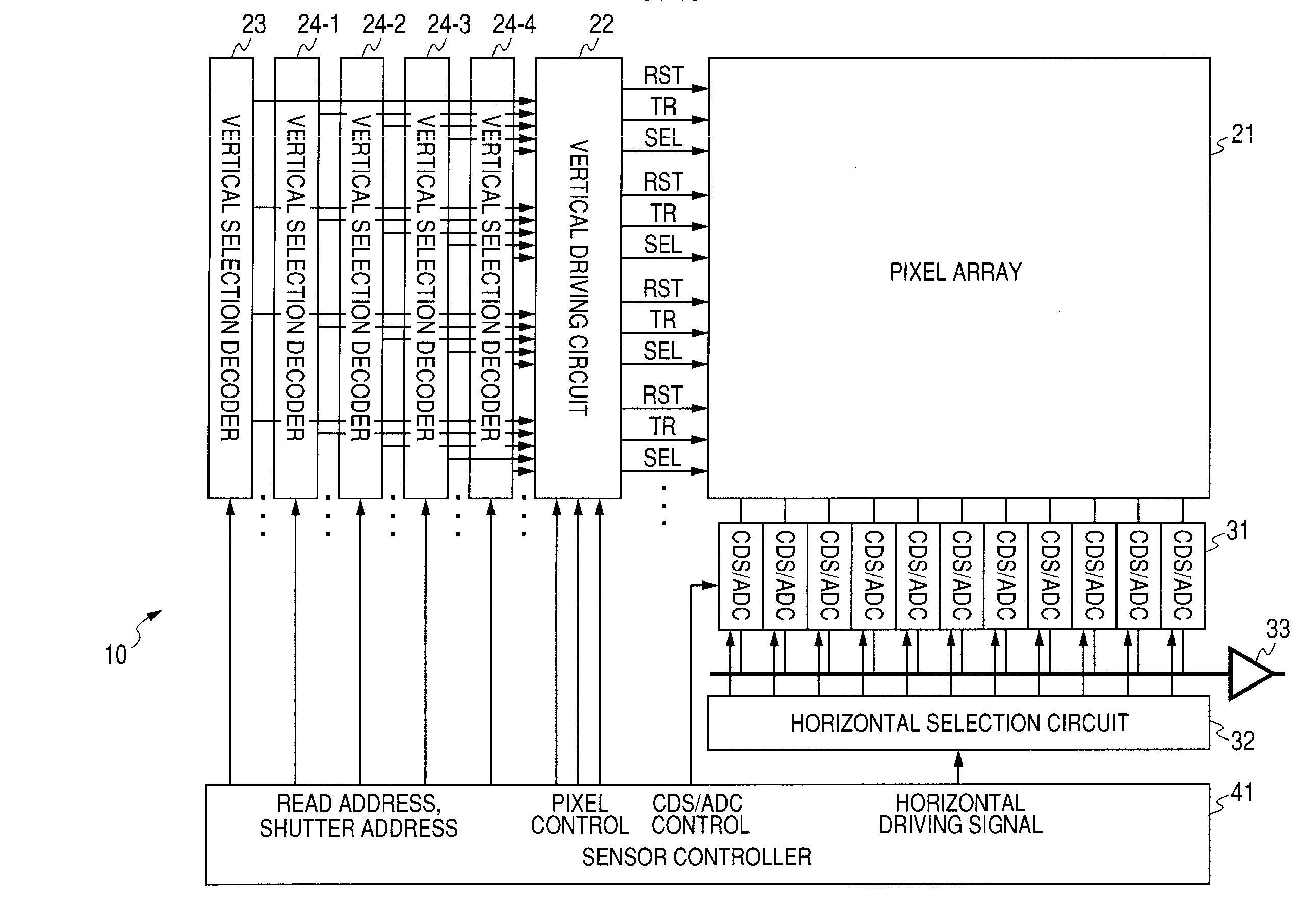 Image sensor, electronic apparatus, and driving method of electronic apparatus