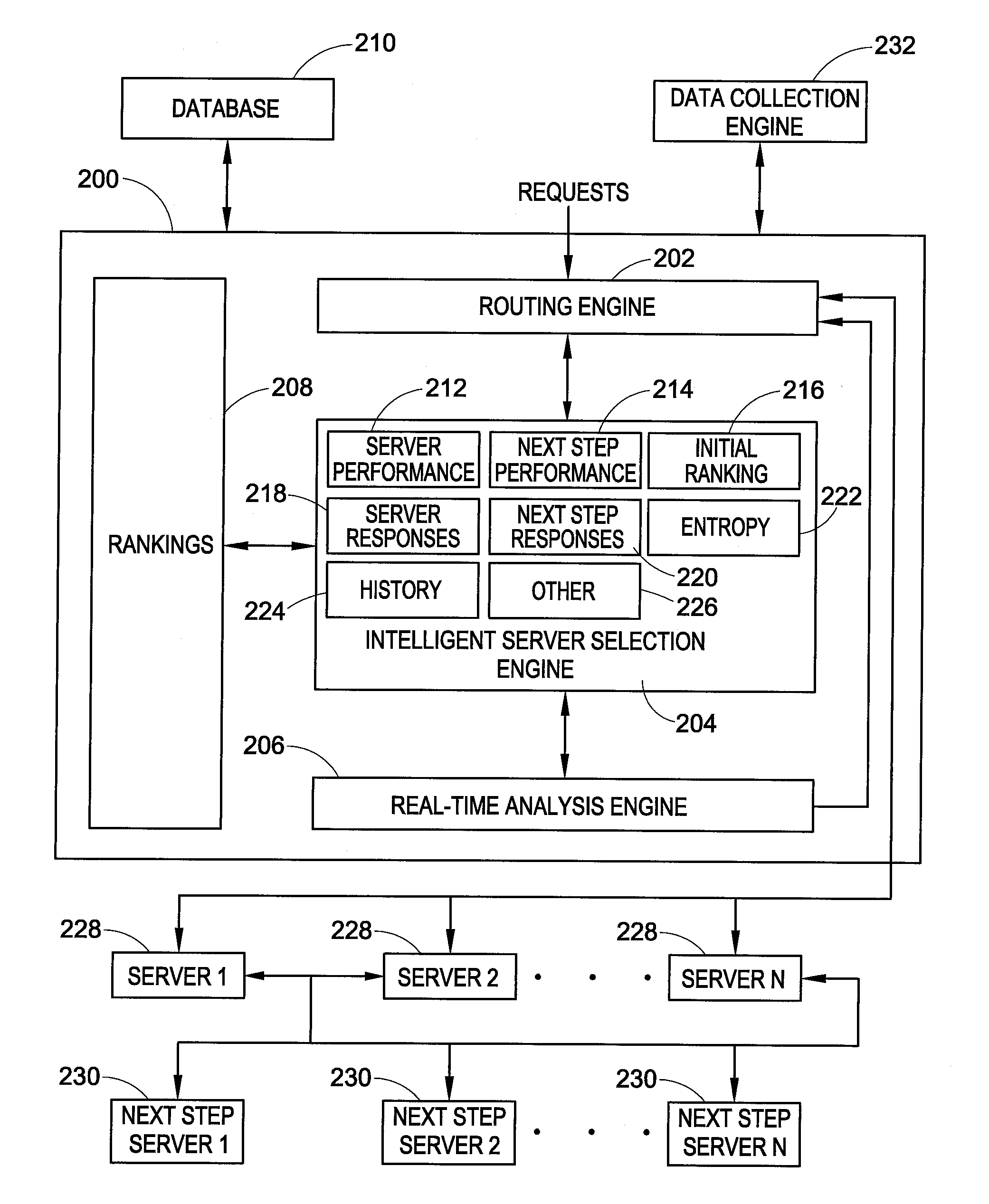 Intelligent server routing