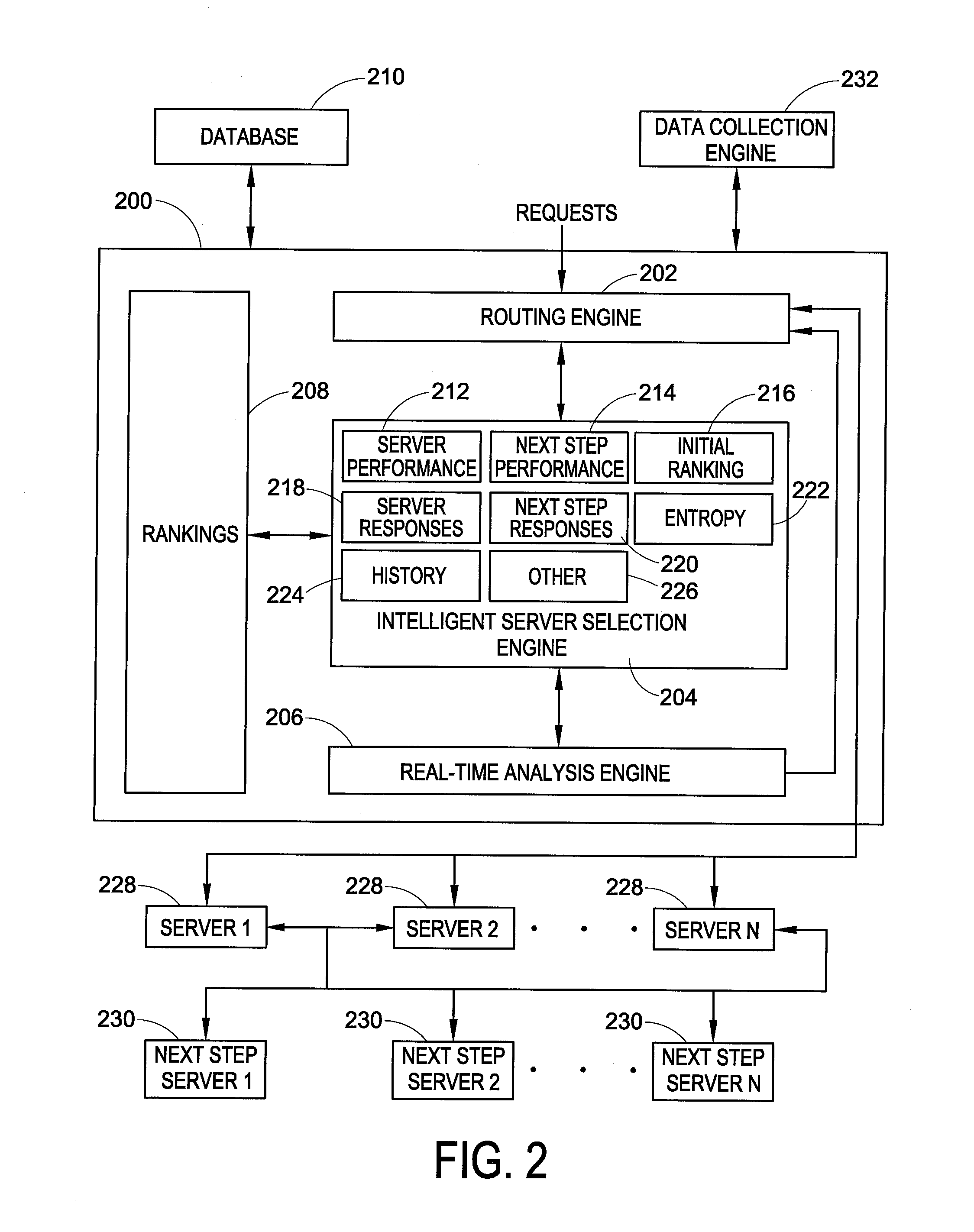 Intelligent server routing