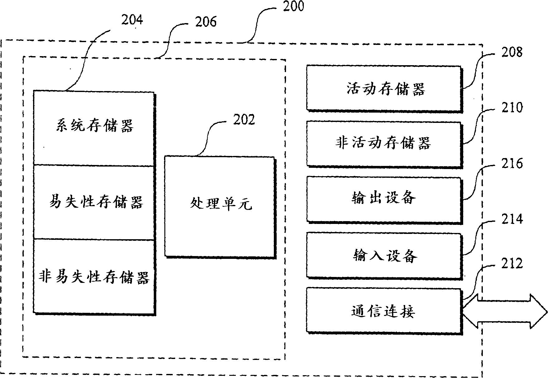 Expandable communication control piece