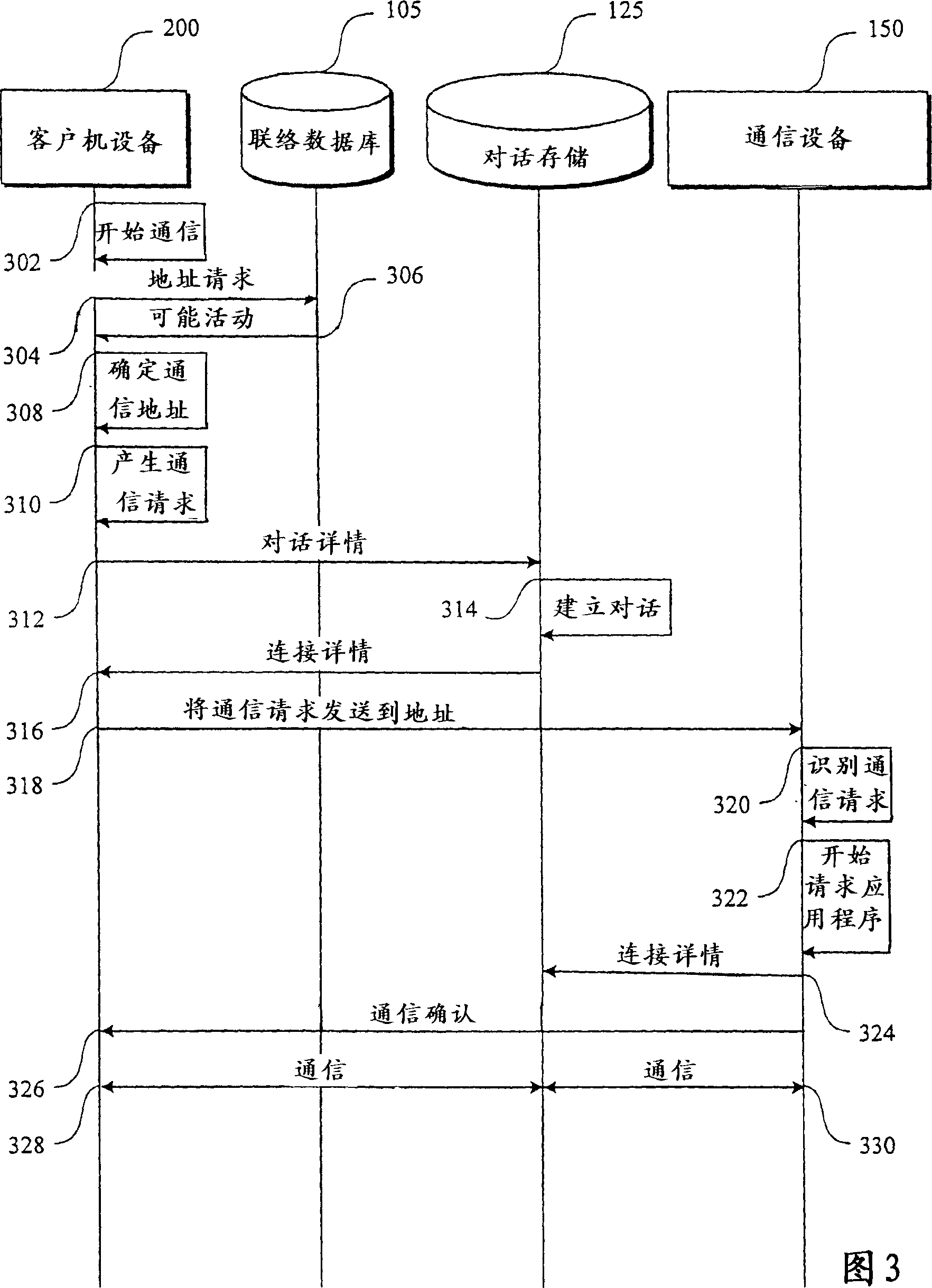 Expandable communication control piece