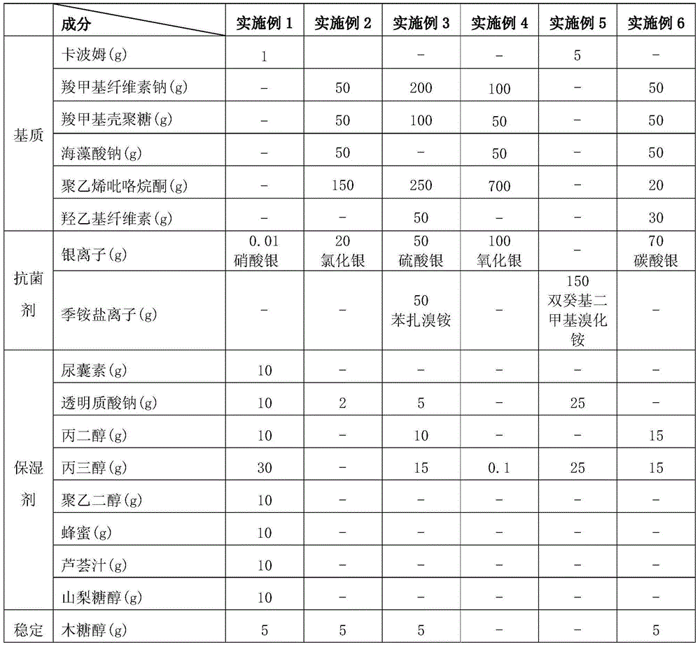 A kind of hydrogel wound dressing for treating laser burn and burn and scald and preparation method thereof