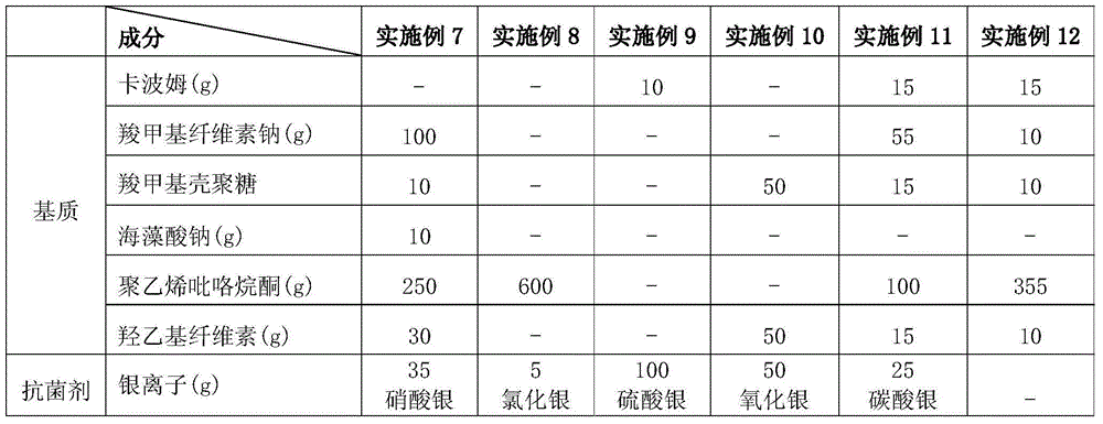 A kind of hydrogel wound dressing for treating laser burn and burn and scald and preparation method thereof