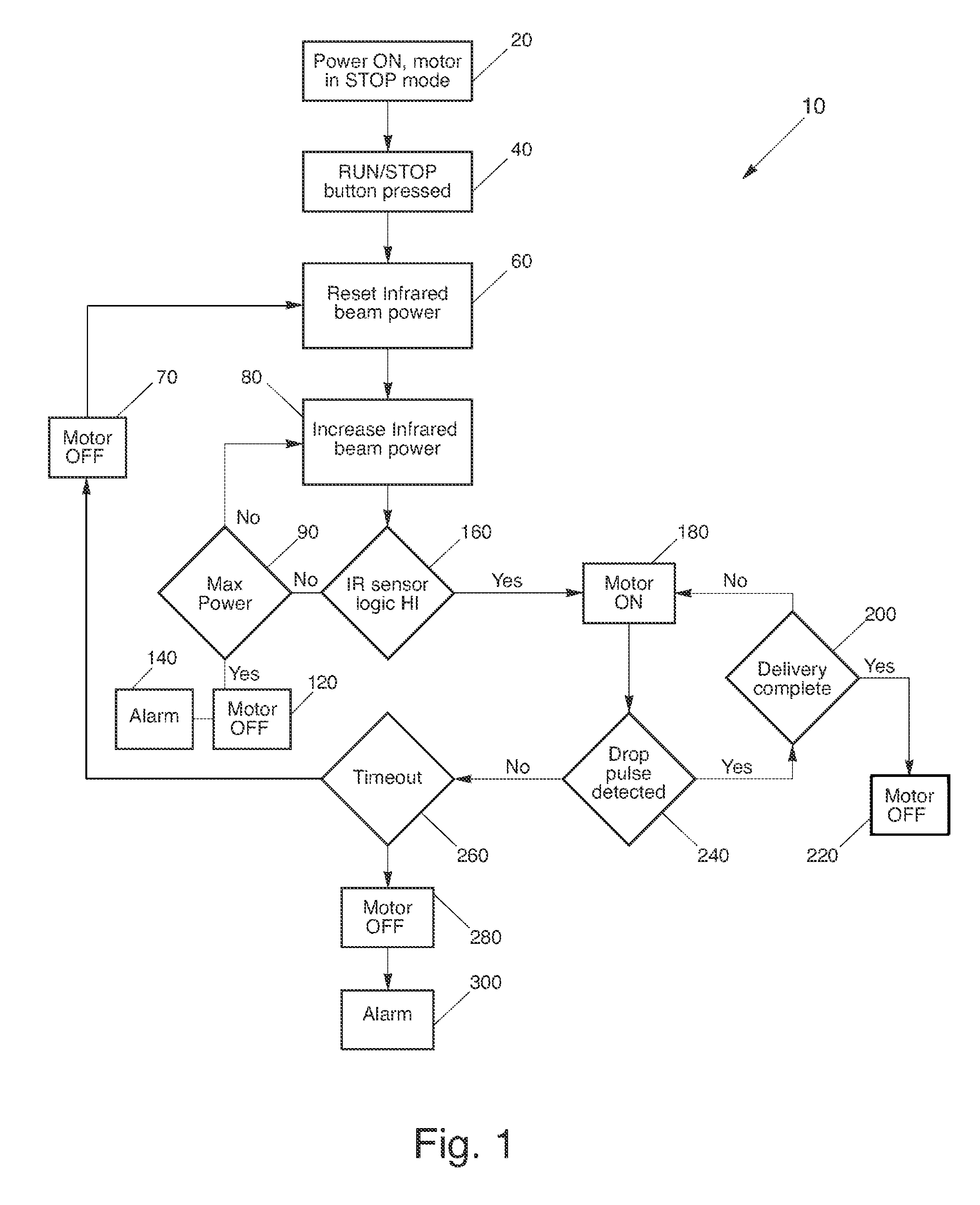 Method of operating an infrared drip sensor in an enteral pump system to reduce false alarm conditions