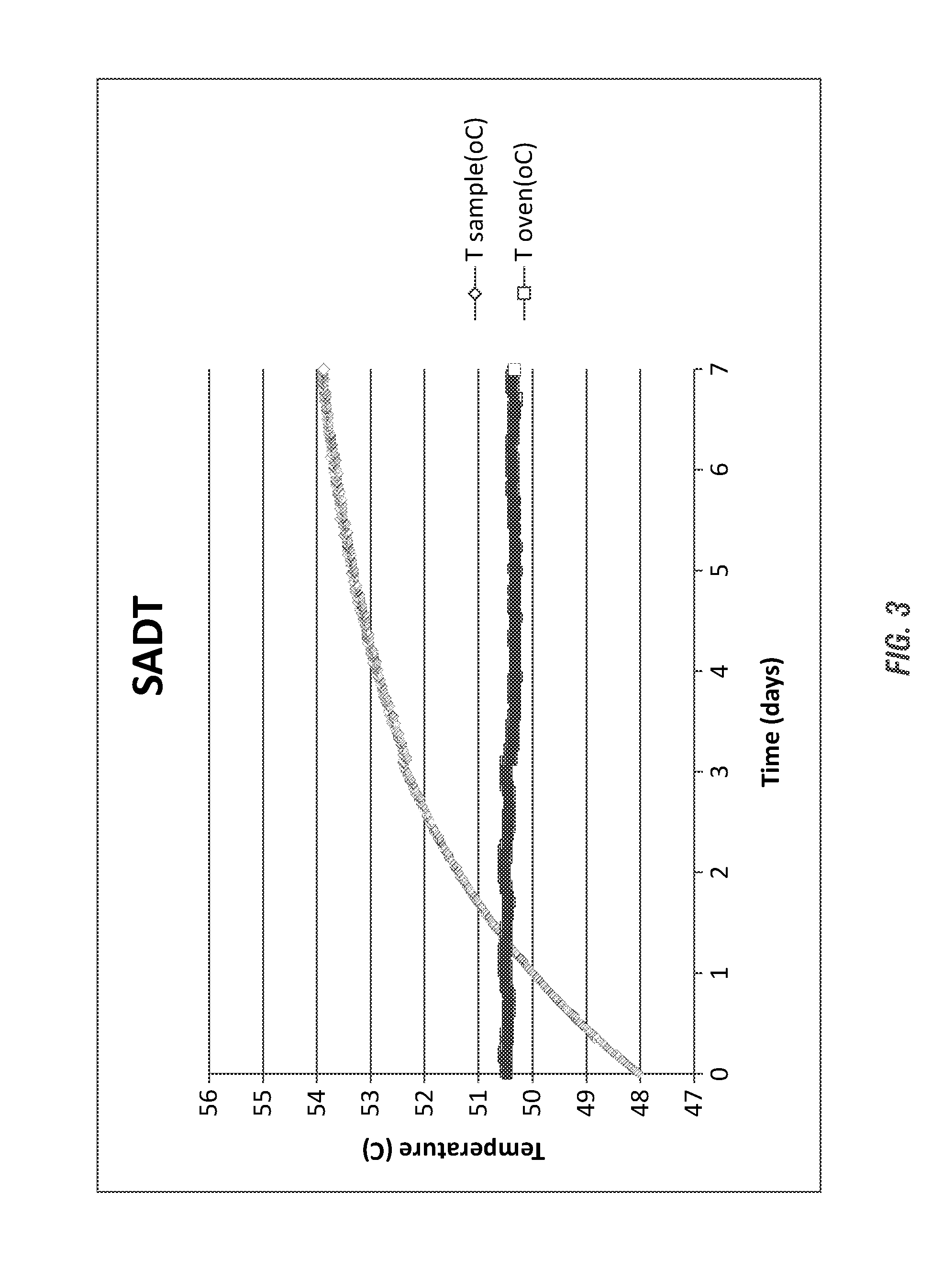 Efficient stabilizer in controlling self accelerated decomposition temperature of peroxycarboxylic acid compositions with mineral acids