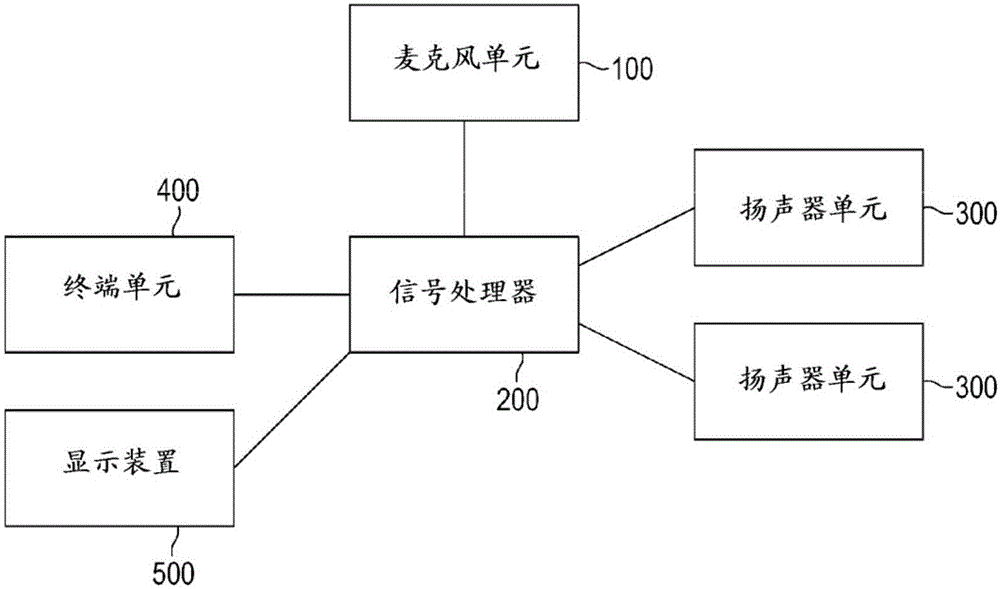 Active noise reduction headset device with hearing aid features