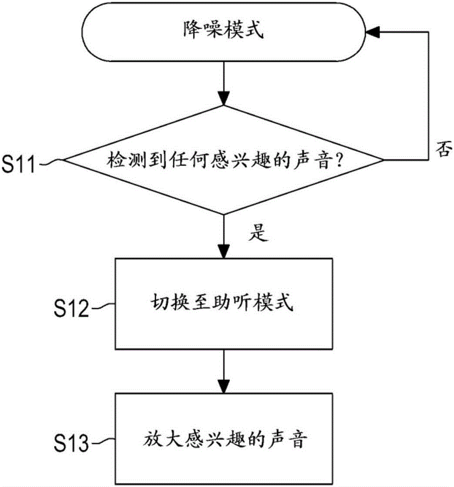 Active noise reduction headset device with hearing aid features