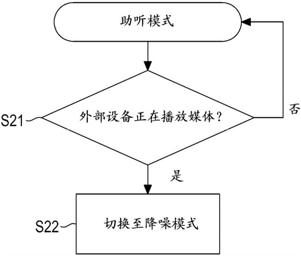 Active noise reduction headset device with hearing aid features