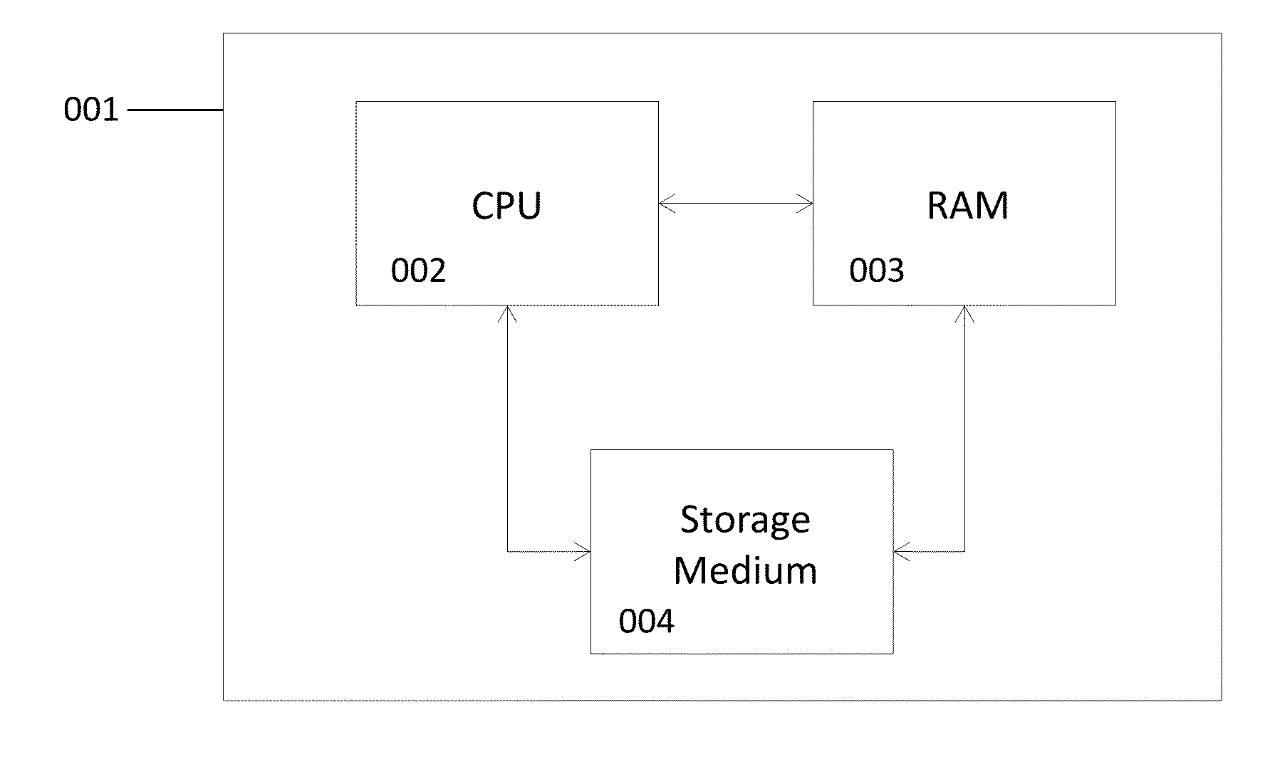 System and method for modeling and quantifying regulatory capital, key risk indicators, probability of default, exposure at default, loss given default, liquidity ratios, and value at risk, within the areas of asset liability management, credit risk, market risk, operational risk, and liquidity risk for banks