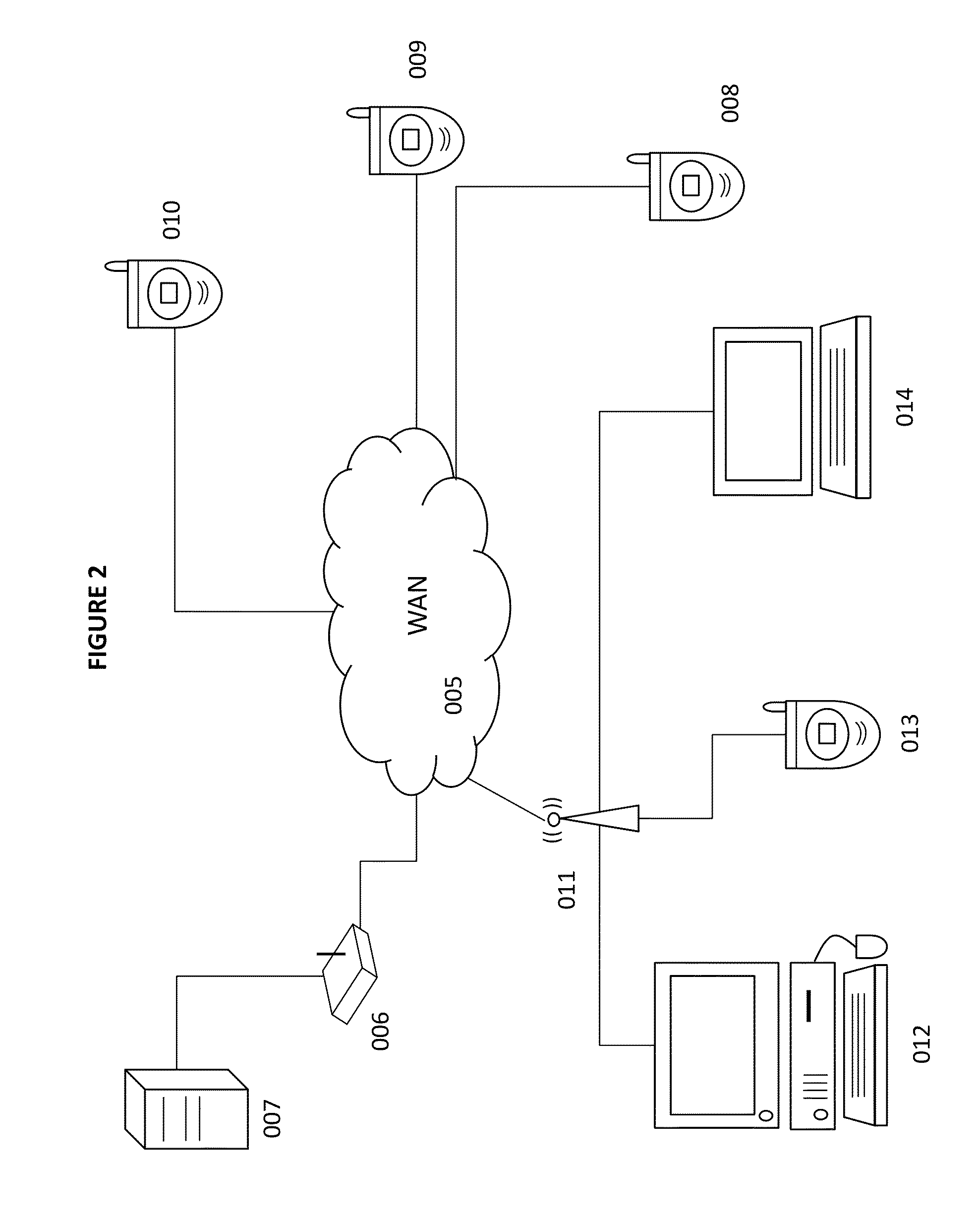 System and method for modeling and quantifying regulatory capital, key risk indicators, probability of default, exposure at default, loss given default, liquidity ratios, and value at risk, within the areas of asset liability management, credit risk, market risk, operational risk, and liquidity risk for banks