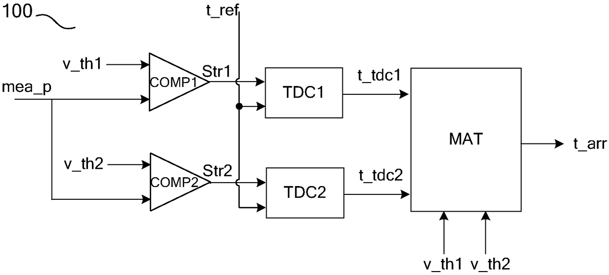 Time-of-arrival detection device and method and positioning device