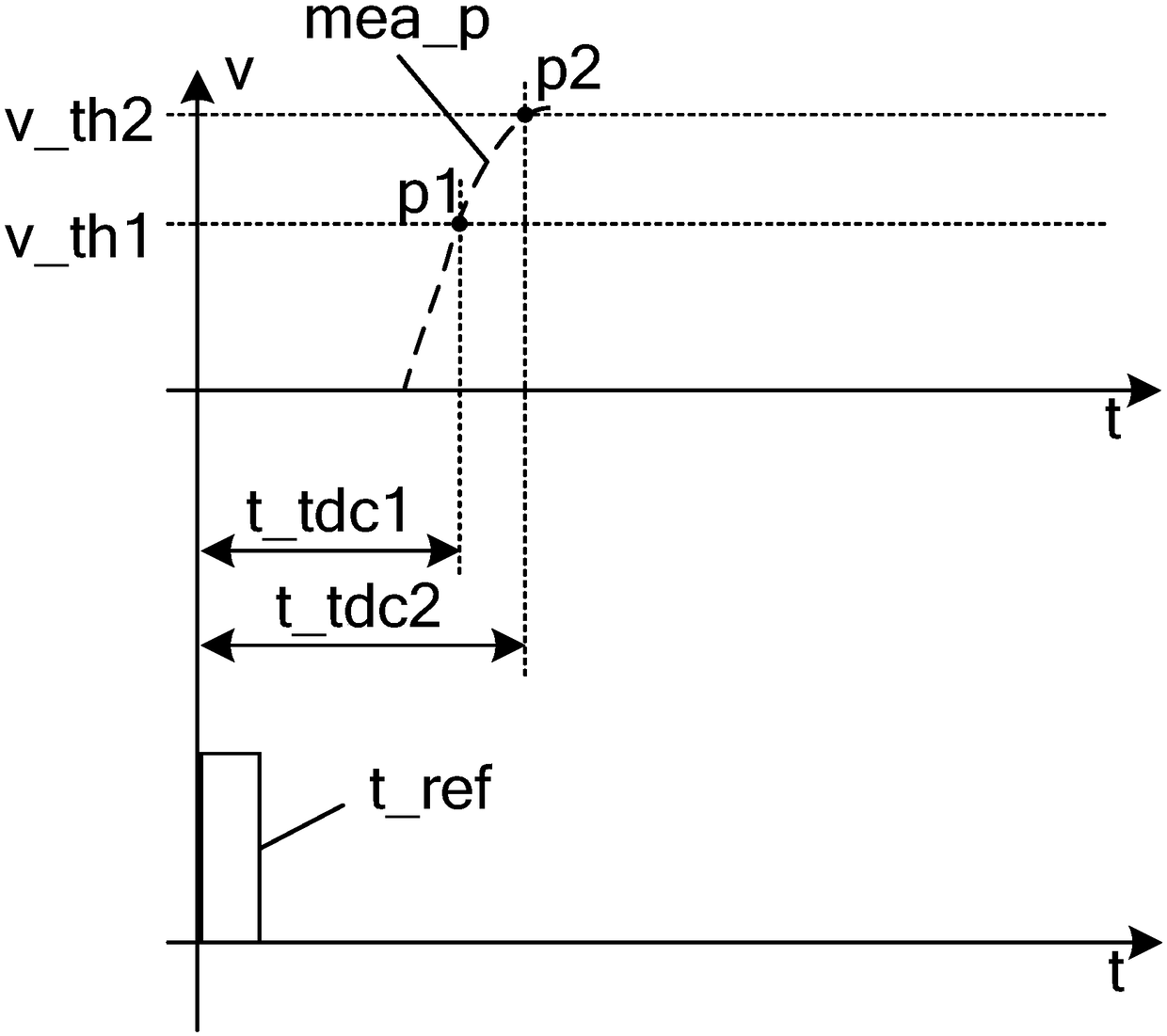 Time-of-arrival detection device and method and positioning device