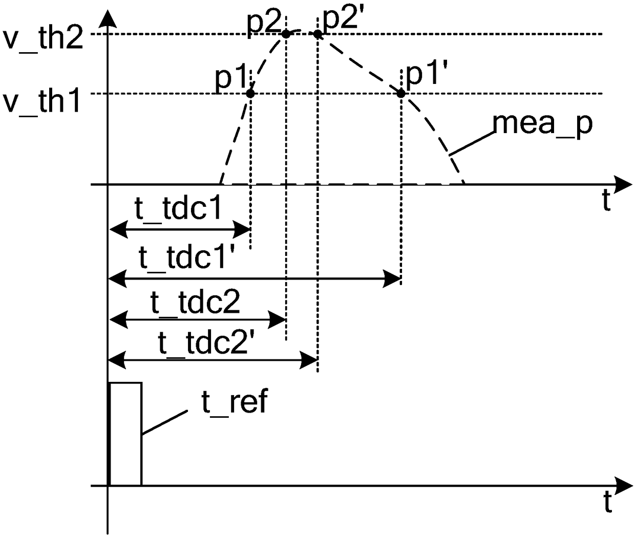 Time-of-arrival detection device and method and positioning device