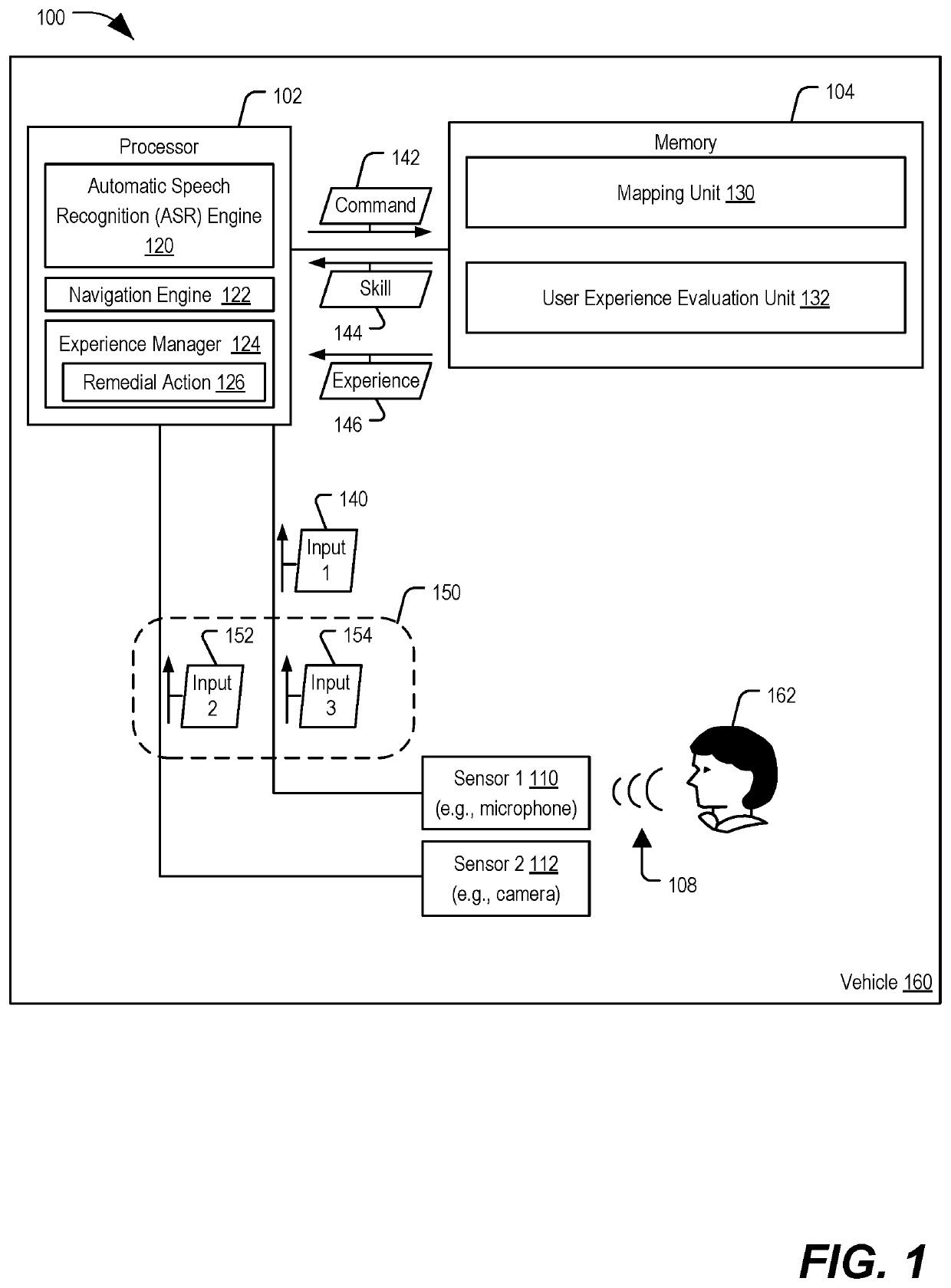 User experience evaluation