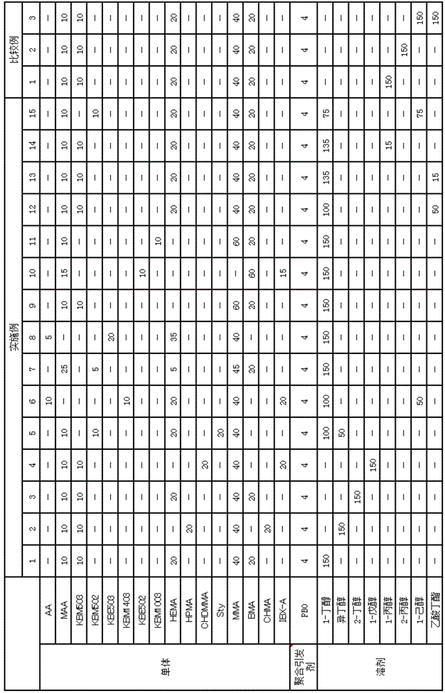 Alkali-soluble resin, photosensitive resin composition, and use thereof