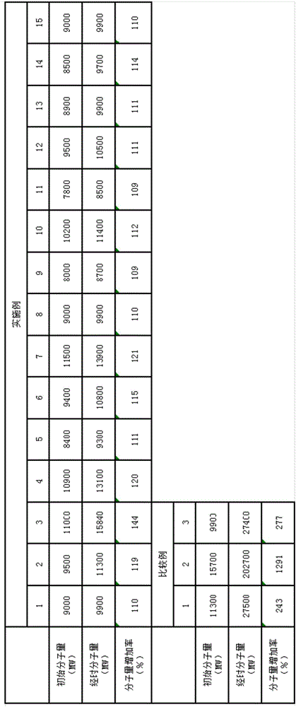 Alkali-soluble resin, photosensitive resin composition, and use thereof