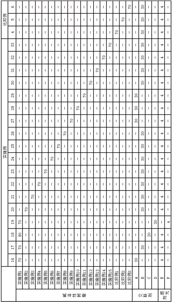 Alkali-soluble resin, photosensitive resin composition, and use thereof